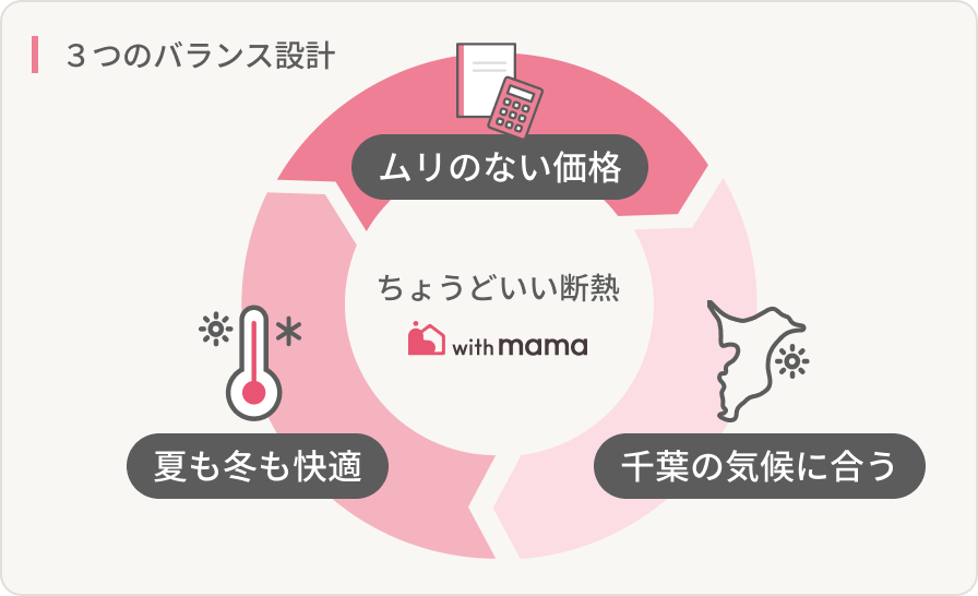 千葉の気候に合った断熱という考え方